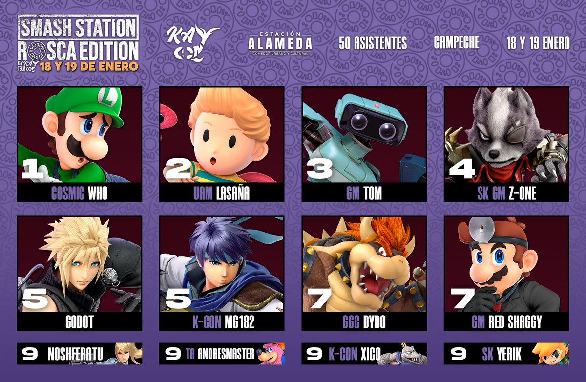 Kaycon_gaming's tweet photo. Resultados de la Smash Station Rosca edition by Kaycon. 📣

Muchas felicidades a @MenaWho por haberse llevado el primer lugar.

Muchas gracias a la comunidad de Mérida y Carmen por visitarnos.🫶
 
Pronto anunciaremos el PR de la segunda temporada de Campeche, estén atentos. https://t.co/a762qBx0Yq