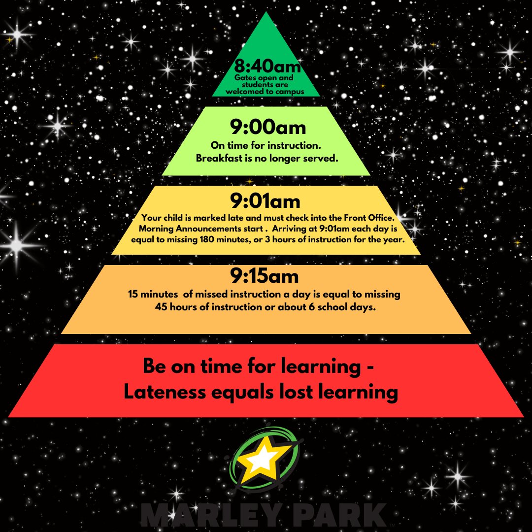 MPESMavericks's tweet photo. 🌟🎉 Attendance Matters! 🎉🌟 Shoutout to our amazing 2nd graders for rocking a stellar 94% attendance last week! 🥳 Overall, our school hit a solid 90%! Let's keep the momentum going. 📚 Every day counts for learning #WeAreMavericks #WeArePresent https://t.co/g7DyJnI6Xr