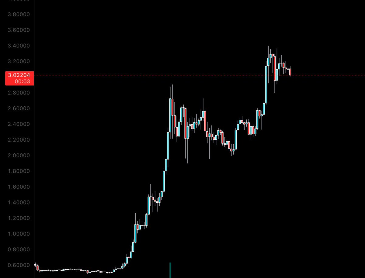 Cobb_XRPL's tweet photo. Just some perspective on our XRP journey fam 🥳 https://t.co/jhYpOCdQol