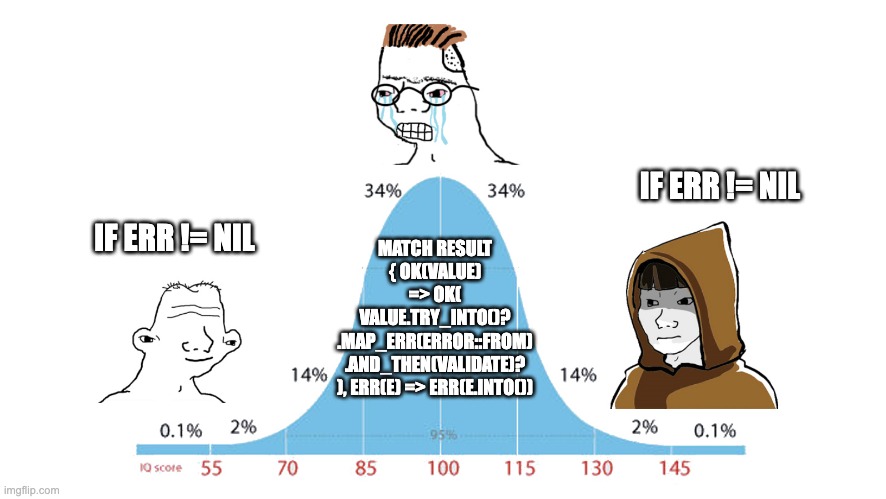 grvydev's tweet image. golang error handling is simply just better