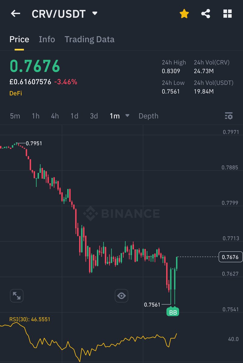 CryptoGentoo's tweet photo. Let’s see how this plays out on $CRV 🤝 https://t.co/R5oAt345bG
