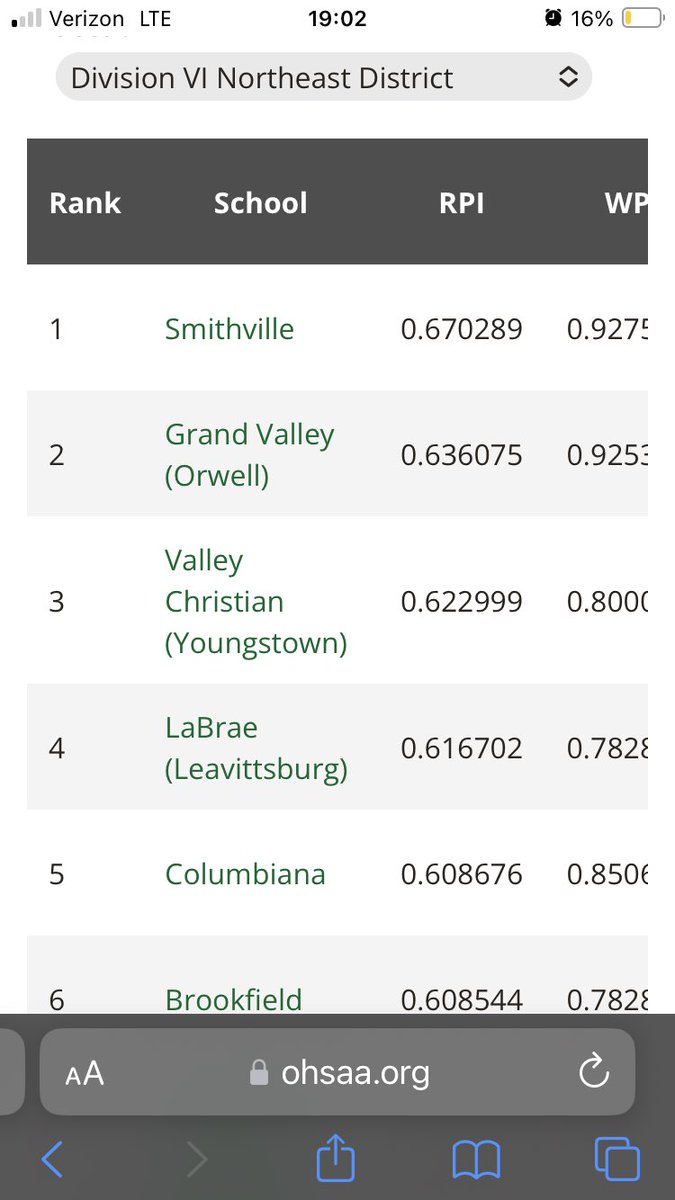 As of today, VCS would be one of the top 4 seeded teams in the four district northeast Ohio region.