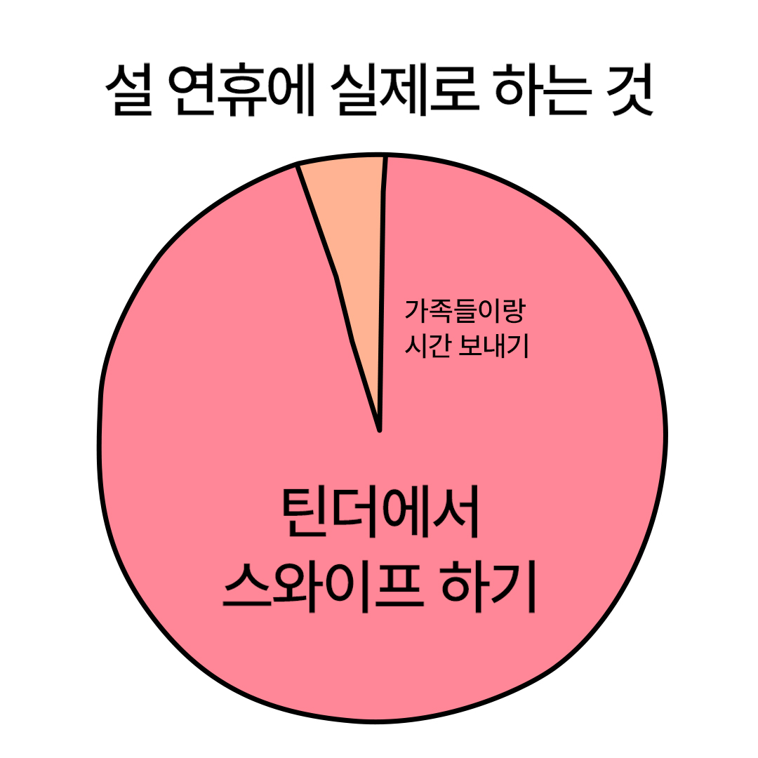 🤷🏻‍♀️왜요, 제가 설 연휴에 틴더에서 스와이프만 하고 있을 거처럼 보이세요?!

#틴더 #tinder #설날 #유머 #짤줍
