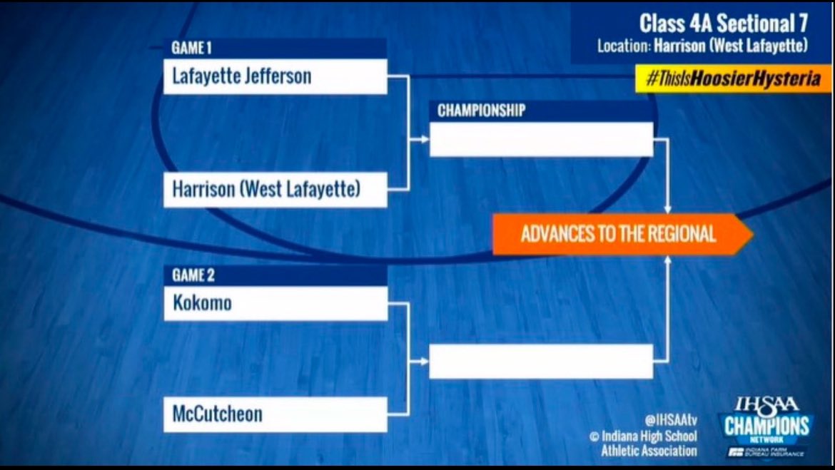 Lafayette Jeff Girls Basketball tweet media