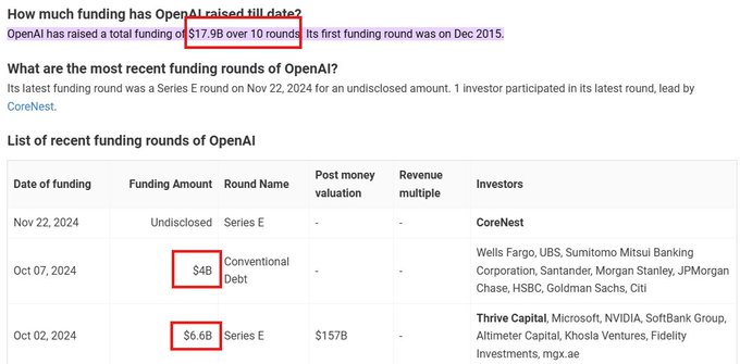 Image in tweet by The Kobeissi Letter