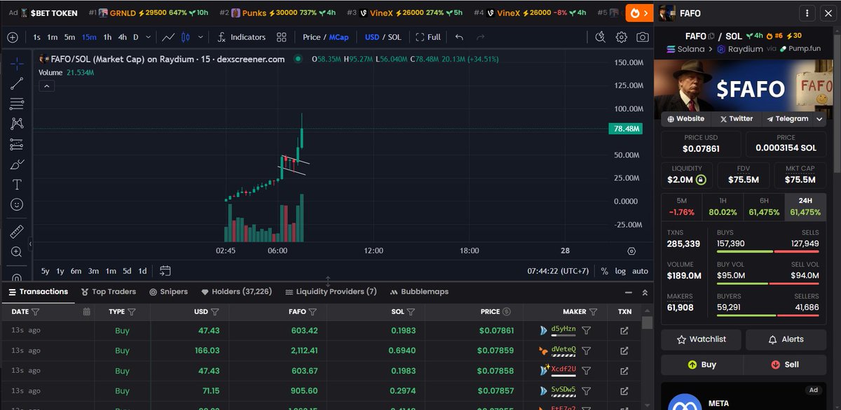 januar_bryan's tweet photo. Almost 100M MC, Next will 1B MC? Let's see, just chill and don't be weak hand. 🚀🚀

CA : BP8RUdhLKBL2vgVXc3n7oTSZKWaQVbD8S6QcPaMVBAPo https://t.co/Y7K1vAizfr