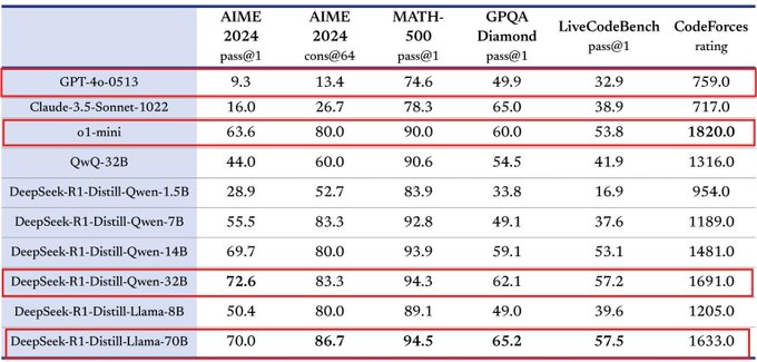 Image in tweet by The Kobeissi Letter