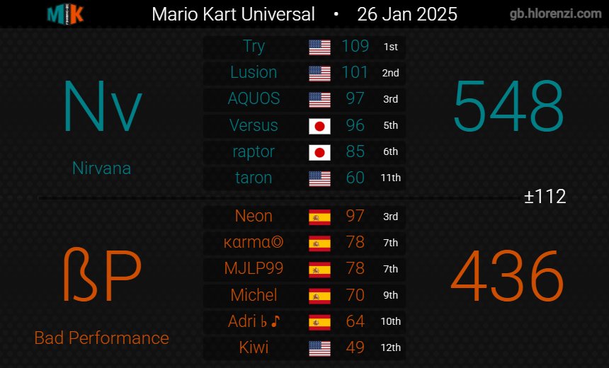 Bad Performance tweet media