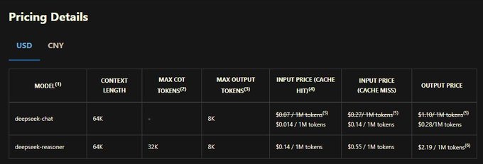 Image in tweet by The Kobeissi Letter