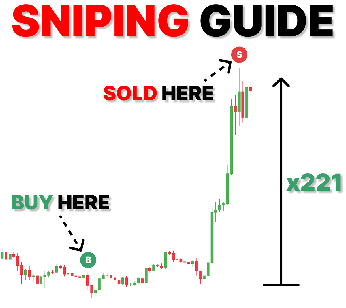 YOU CAN FARM $30K/WEEK ON SNIPING

You need:
- 0.1 $SOL
- This guide

Here’s guide on how to easy snipe launches 🧵👇
