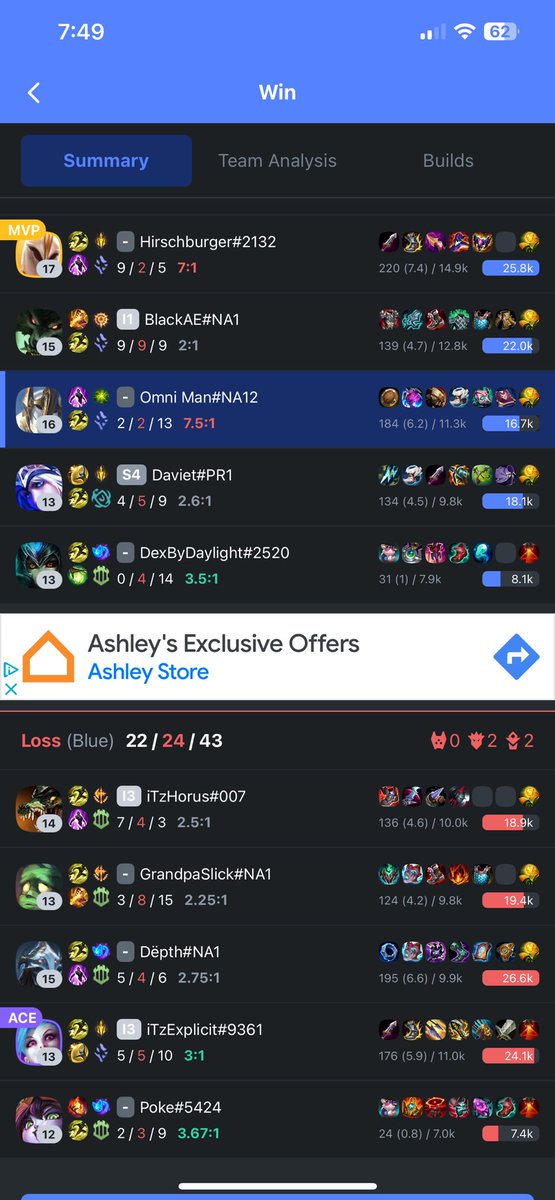 Cloudmaxx's tweet photo. @xPetu Felt nice in combination with Galio passive at points, almost one shotting the whole wave with Deadman’s proc on top of it. https://t.co/o714CrkcR1