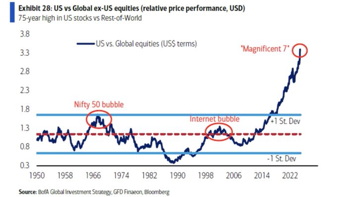 Image in tweet by The Kobeissi Letter