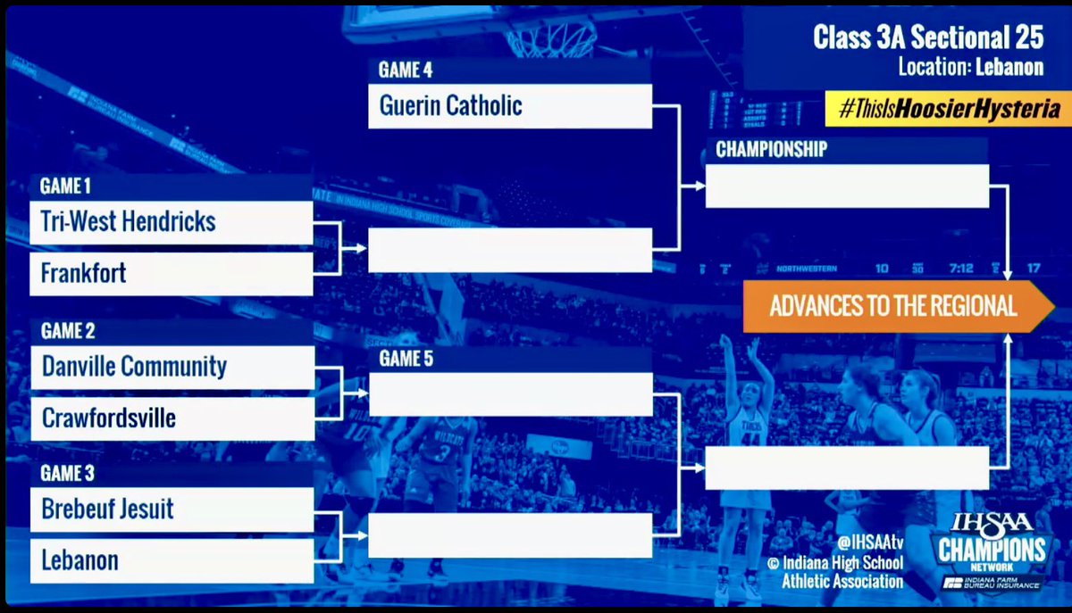 Danville Athletics (@dchswarriors) on Twitter photo The girls ๐ sectional draw is in! <a href="/DCHSWarriorsGBB/">Danville Warriors Girlsโ Basketball (Indiana)</a> will take on Crawfordsville on Wednesday, February 5th, 6:00, at Lebanon. #WarriorPride The girls ๐ sectional draw is in! <a href="/DCHSWarriorsGBB/">Danville Warriors Girlsโ Basketball (Indiana)</a> will take on Crawfordsville on Wednesday, February 5th, 6:00, at Lebanon. #WarriorPride