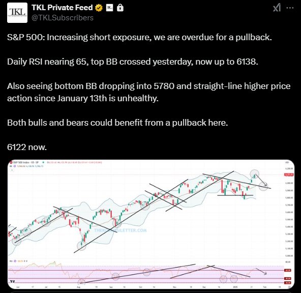 Image in tweet by The Kobeissi Letter