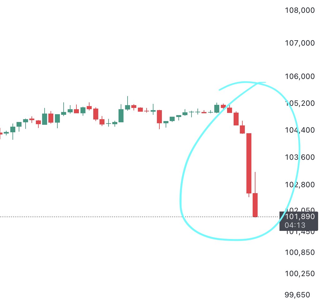 AltcoinDaily's tweet image. Bitcoin price in free fall.