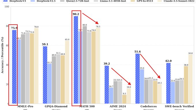 Image in tweet by The Kobeissi Letter