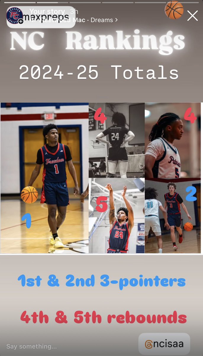 FreedomAthletics (@freed0mathletic) on Twitter photo Freedom Christian Academy π w a group of names at the top of the <a href="/NC_MaxPreps/">North Carolina MaxPreps</a> leaderboards.
3-point FGs
#1 <a href="/1karstennn/">Karsten Swinney</a>
#2 <a href="/brycewest___/">Bryce West</a>
Total rebounds
#4 <a href="/alliitootuff/">Allison Lett</a> (WBB)
#4 <a href="/Cashout5k/">Haidyn Bell</a>
#5 Cristian Sias Freedom Christian Academy π w a group of names at the top of the <a href="/NC_MaxPreps/">North Carolina MaxPreps</a> leaderboards.
3-point FGs
#1 <a href="/1karstennn/">Karsten Swinney</a>
#2 <a href="/brycewest___/">Bryce West</a>
Total rebounds
#4 <a href="/alliitootuff/">Allison Lett</a> (WBB)
#4 <a href="/Cashout5k/">Haidyn Bell</a>
#5 Cristian Sias