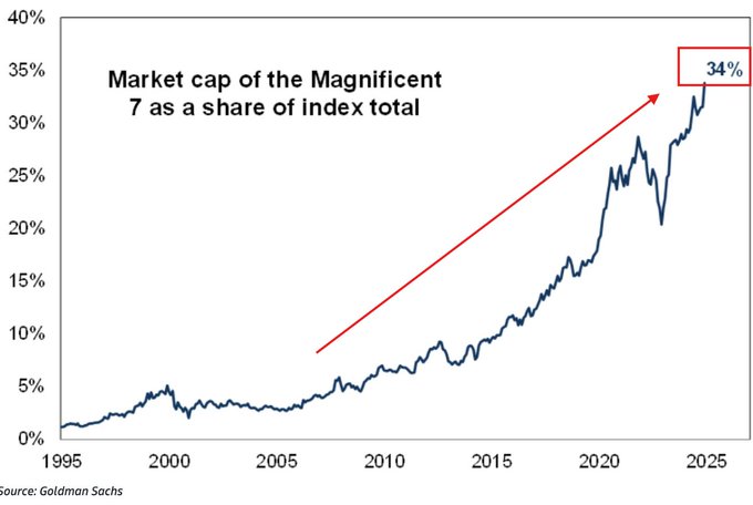 Image in tweet by The Kobeissi Letter