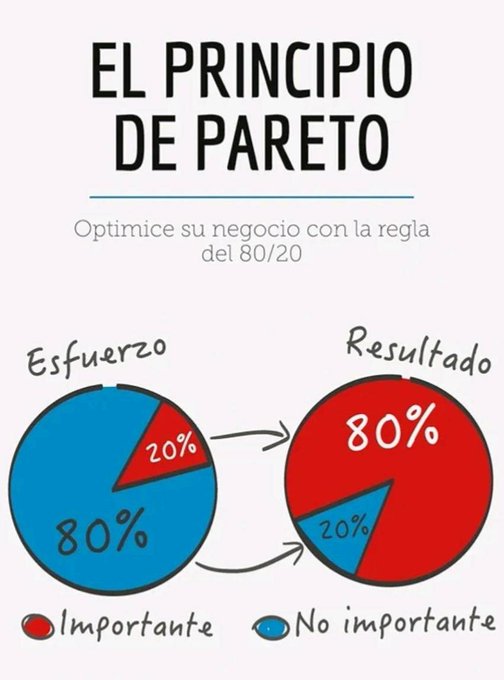 MentalidadFeroz's tweet photo. Este simple hábito matutino controla:

• Cuánto dinero ganas.
• Cuánto peso pierdes.
• Cuántas metas alcanzas.

Si no empiezas tu día con este hábito, podrías quedarte estancado mientras otros te superan.

Aquí te explico cómo hacerlo y por qué funciona: 🧵 https://t.co/xRV02Xnu2d
