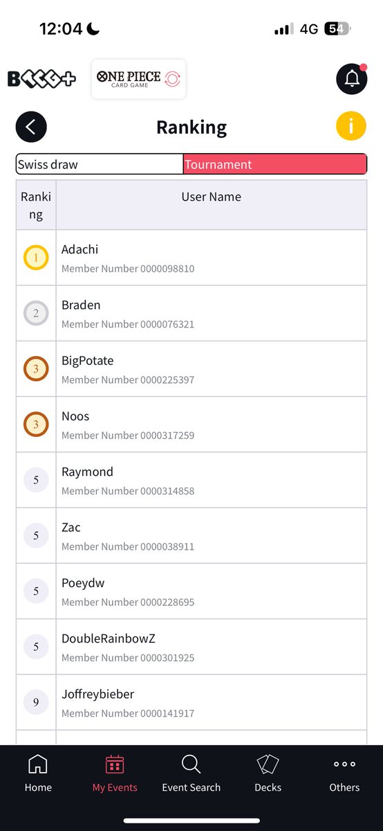 Tournament Report for One piece OCE Nats
Got No.1 for last tournament!
Cut top 32 standing 17

Top 32 Nami 2-0
Top 16 Puffy 2-1
Top 8 Puffy 2-0
Top 4 Boa <a href="/ChopperOCE/">EM_Noos</a> 2-0
Final Doffy 2-0

Thank you to everyone that supported, it means the world to me. Worlds awaits!
#OnePieceTCG