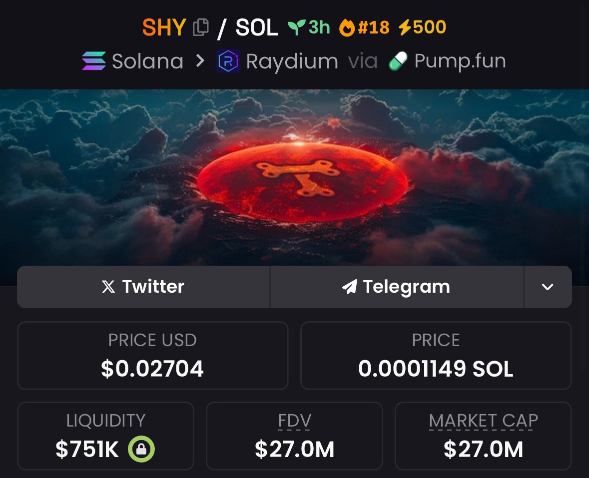 bufalino11's tweet photo. $SHY
endorsed by @ShytoshiKusama #SHIB #SHY $SHIB $SHY https://t.co/kDhEY4EFfI