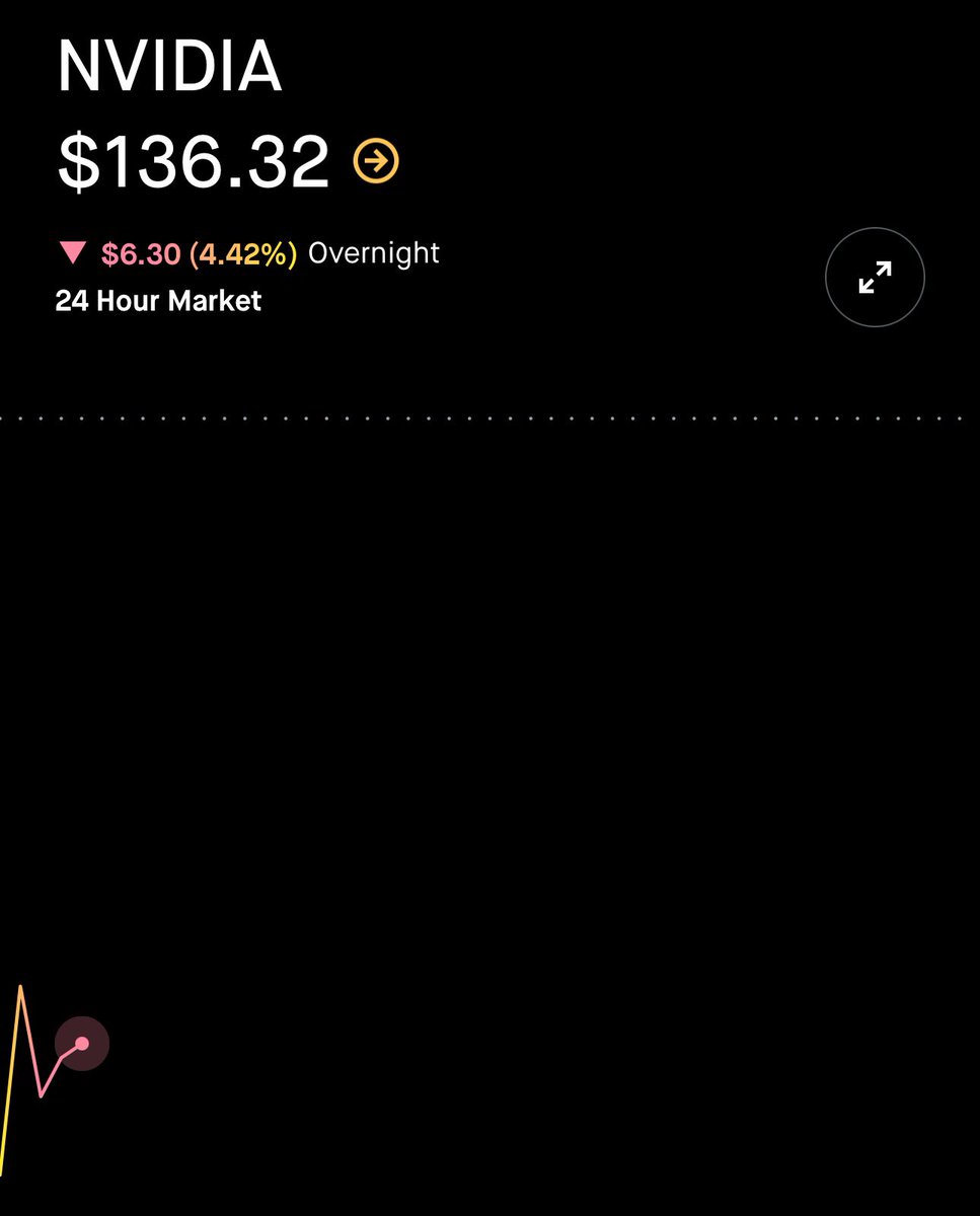 Chip stocks overnight reaction to DeepSeek: 1. Arm, $ARM: -5.5% 2. Nvidia,  $NVDA: -5.3% 3. Broadcom, $AVGO: -4.9% 4. Super Micro, $SMCI: -4.6% 5.  Taiwan Semi, $TSM: -4.5% 6. Micron, $MU: -4.3%