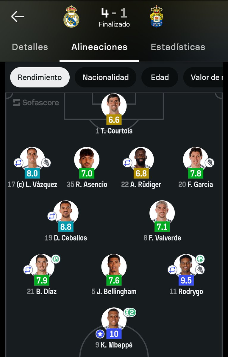 TSw1p3r's tweet photo. @JoseCarrasco_98 2 goles
2 asistencias

9.9 de valoración

//

2 goles

10 de valoración

Rarete https://t.co/VBDin29uQw