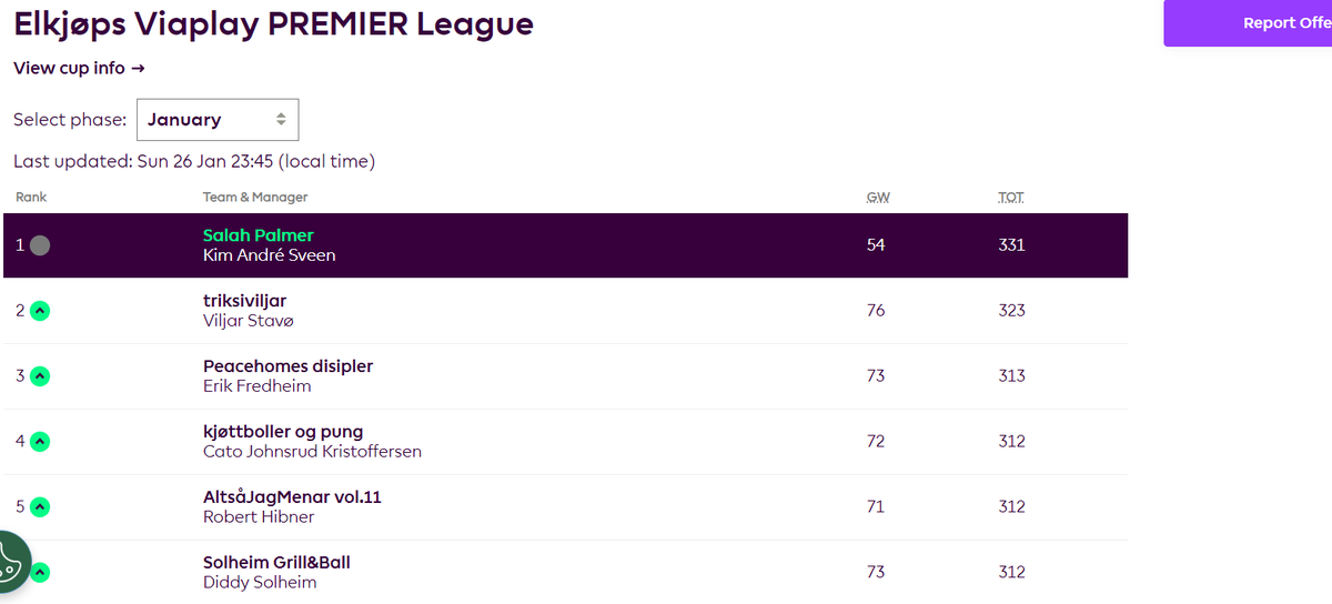 Kim André Sveen tweet media