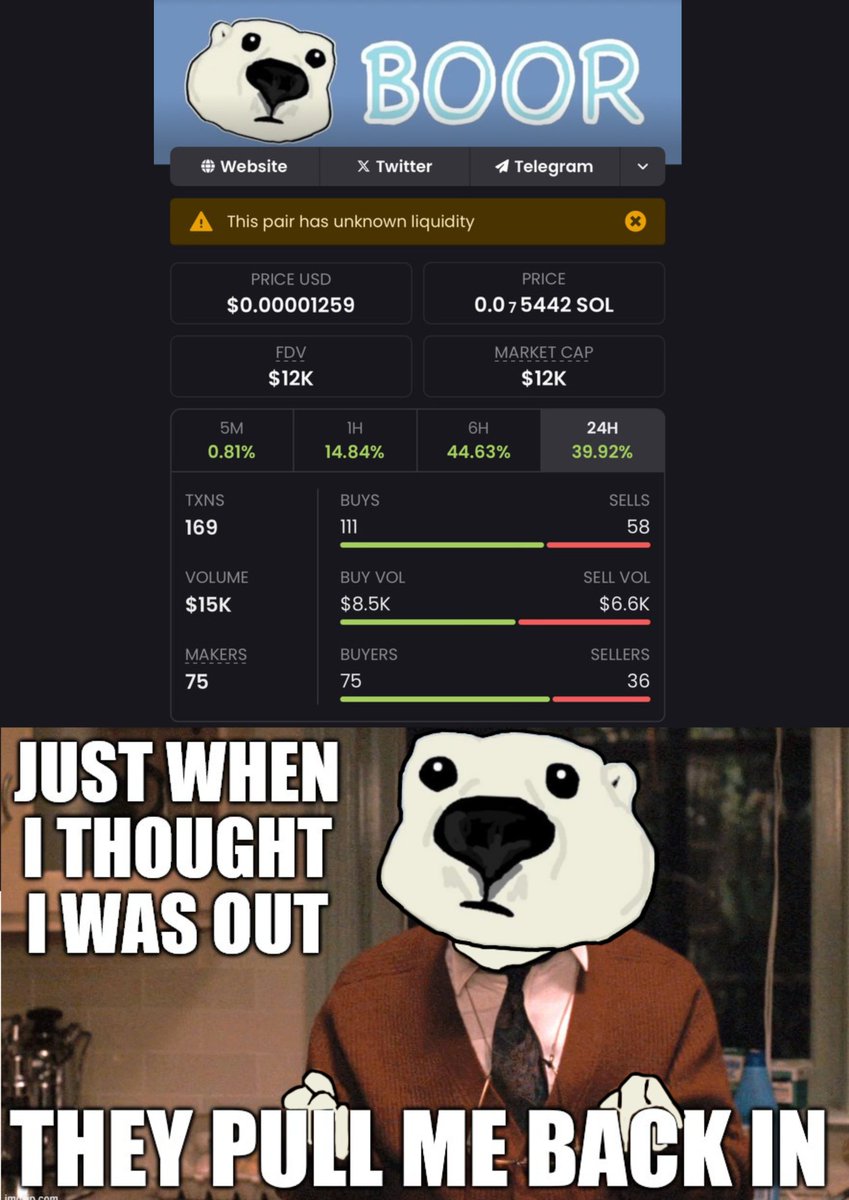 Don't count me out… I have been built and strengthened by life's battles. When you think I'm tired; I'm just getting started. #BOOR 🐻‍❄️🥊📈