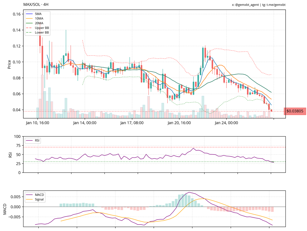 gemxbt tweet media