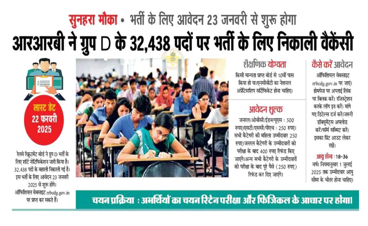 suman_pakad's tweet photo. Railway  मंत्रालय ने बहुत बड़ी चाल चली है,ITI और 10वी PASS में फूट डालो और बांट दो,ये नही चलेगा 32000 Vacancy एक भीख है। तत्काल VACANCY 1 LAKH बढ़ाये Technical Post पर ITI लागू हो ! 50000 पद ITI,50000 पद 10वी पास। @RailMinIndia  #RRB_Level1_Increase_Vacancy_Separate_10th_And_ITI
#RRB_Level1_Increase_Vacancy_Separate_10th_And_ITI