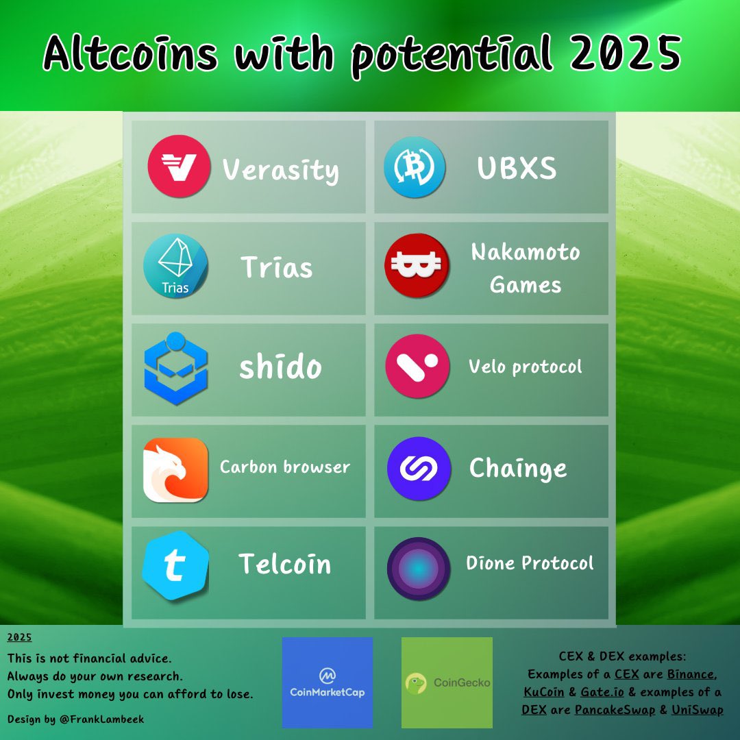 Alts are getting hammered! What are you accumulating 👇