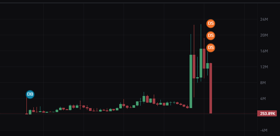 0xJolliBetlog🇸🇬🇵🇭 tweet media