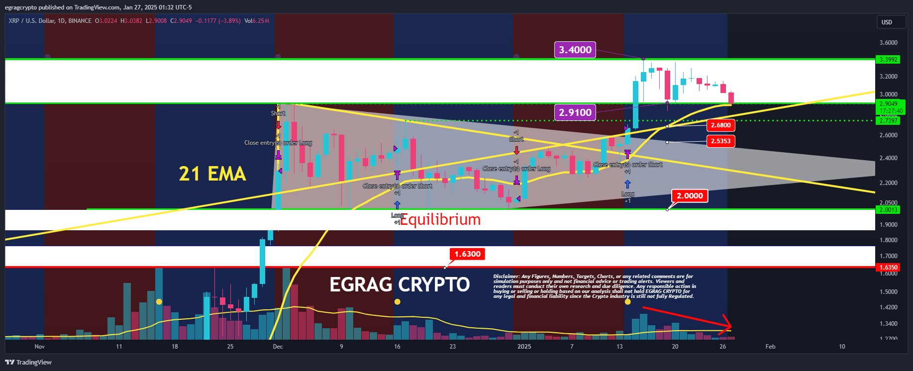 XRP price analysis