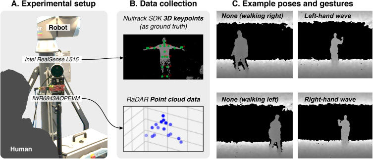 New <a href="/brubotics/">BruBotics VUB</a> <a href="/imec_int/">imec</a> paper mmPrivPose3D: A dataset for pose estimation and gesture command recognition in human-robot collaboration using frequency modulated continuous wave 60Hhz RaDAR

sciencedirect.com/science/articl…