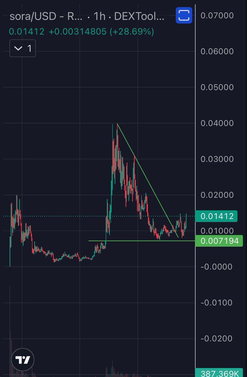 kubenreal's tweet photo. Stressing because your project is built on ChatGPT? 

Well, there is one AI framework project out there right now, that’s already been using DeepSeek for some time. 

$sora https://t.co/C7DcWP7dPr