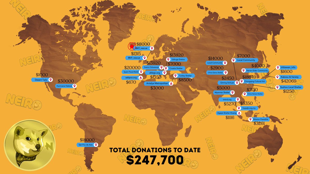 Neiro Army tweet media