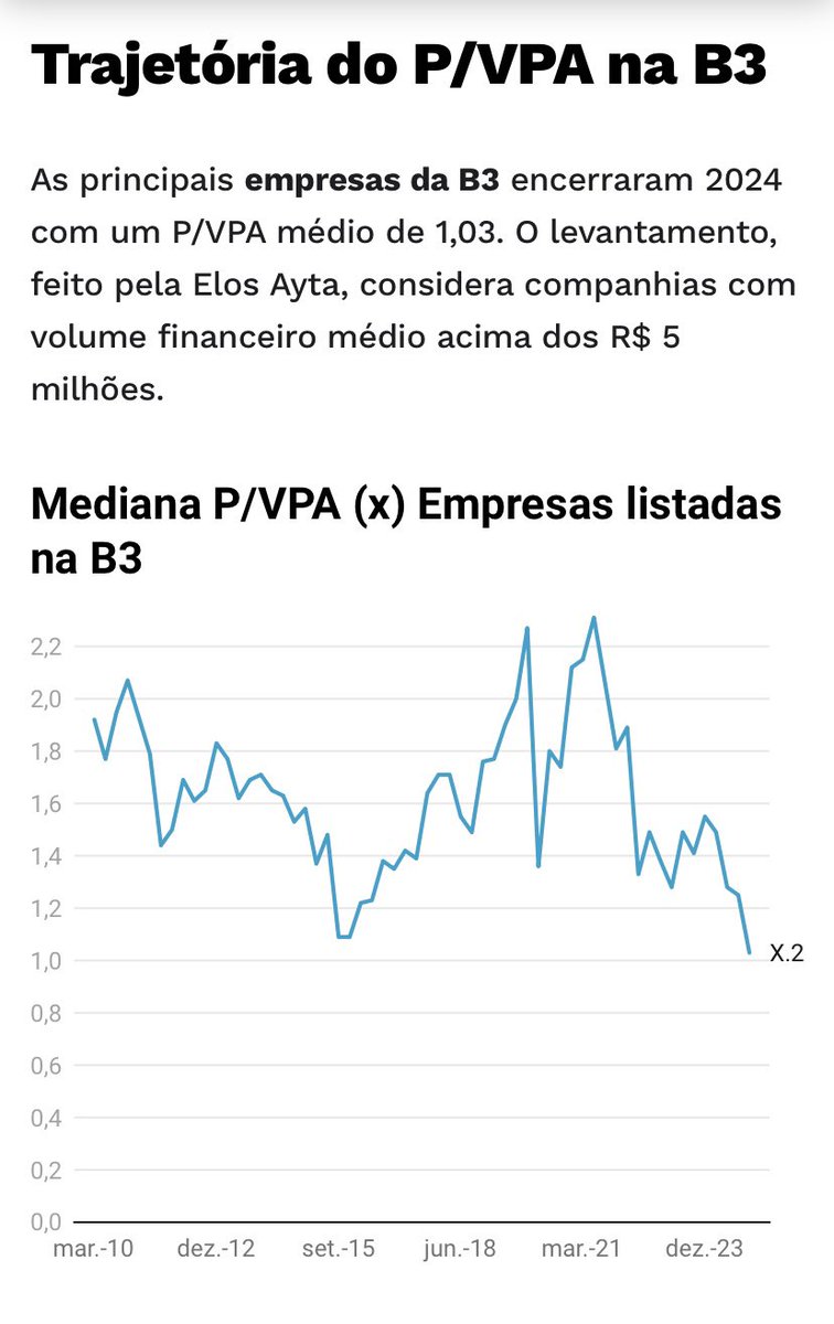 secondlevelbr's tweet photo. Sei que é chover no molhado e sei de todos os riscos envolvidos, partindo do princípio que não se deve dar “all in” em nada: A bolsa está bem barata (consenso) e (pra mim) por motivos menos preocupantes que os de 2014/2015 e os do auge da pandemia. https://t.co/5jV9SIA8mJ