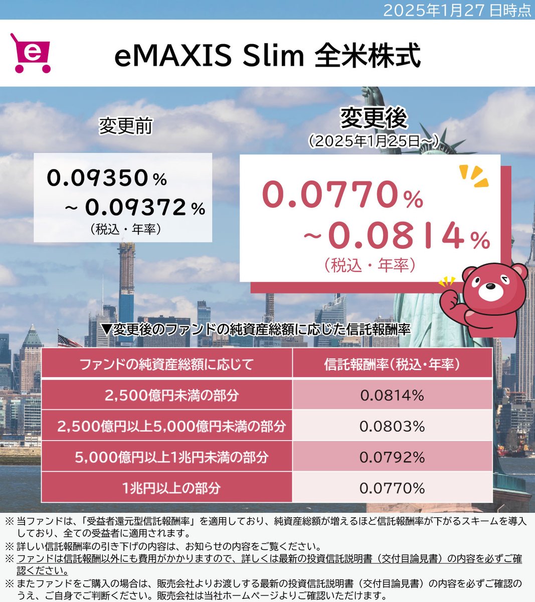 Highlights by 三菱UFJアセットマネジメント株式会社