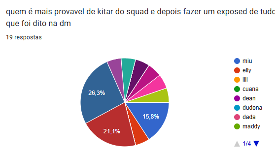 ratanikas's tweet photo. @leptospica @Ieitinhos @mahaekitos @odrthings @loonasmta @aishifofa @mimamagst e por ultimo temos @xiumiinfilter com 5 votos, @lilievagabund com 4 e @Ieitinhos com 3 https://t.co/pPFALf1qSD