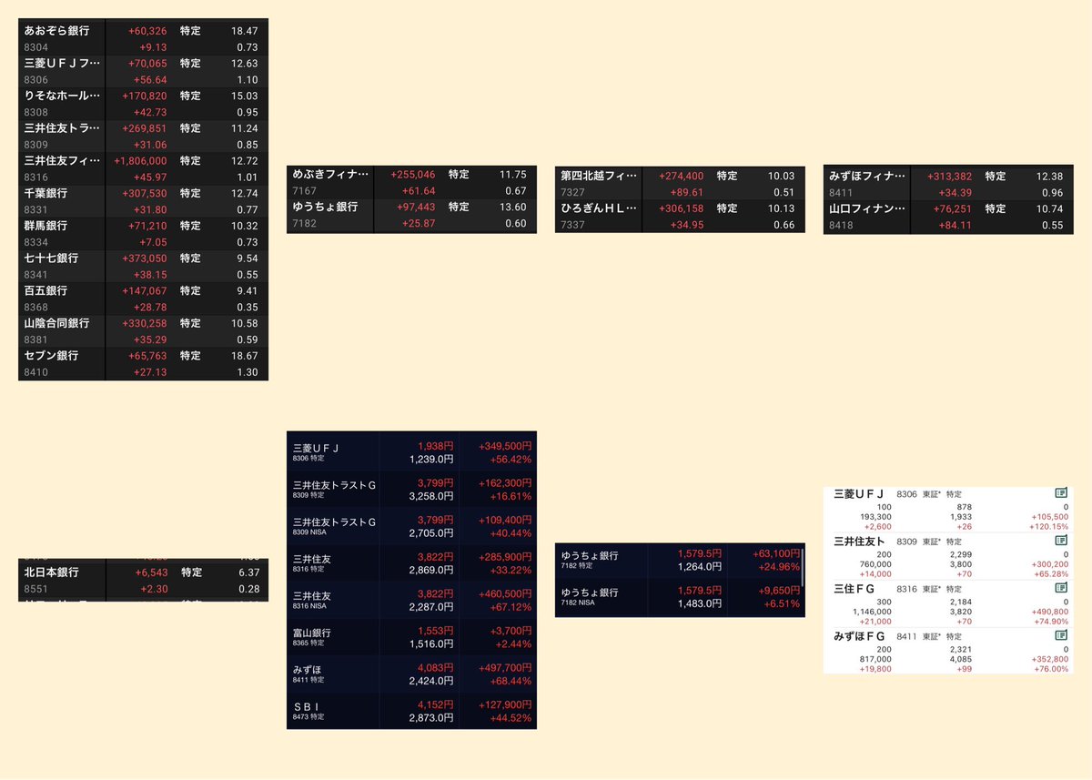 HUNTERCubnushi's tweet photo. 利上げと今後の期待？
メガバンとか地銀とか話題になってるやつ買い集めてきましたが、嬉しい😎✨
不思議なものでどれだけ集めても、もっと買っとけばという後悔🫠🫠🫠
株式投資は終わりないね〜。。。
#株 #株式投資 #日本株 #株主優待 #株クラ #NISA #株初心者 #株友 #株クラの輪を広げよう #投資家さんと繋がりたい #株クラ子育て部 #高配当 #株主還元 #配当金 #増配 #銀行 #銀行株 #三菱UFJ #三井住友 #みずほ #メガバンク #地銀 #利上げ
