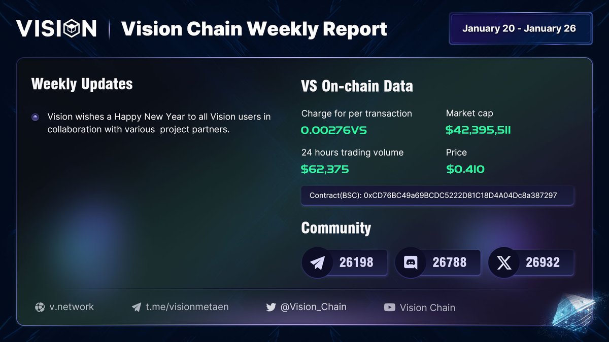 Vision Metaverse tweet media