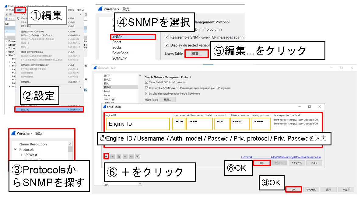 chimay_wh's tweet photo. ここにSNMPv3 trapがあるじゃろう。
これをこうして。こうじゃ。
#snmpv3 https://t.co/6krQRqphzK