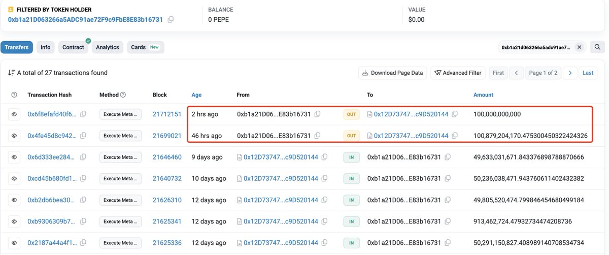 lookonchain's tweet photo. Many whales have recently sold off their entire $PEPE holdings.

0xfBfC...07Be deposited 430B $PEPE($6.39M) to #Binance 9 hours ago.

marketparticipant.eth deposited 325.5B $PEPE($4.9M) to #Binance 24 hours ago.

0xb1a2...6731 sold 200.88B $PEPE for 2.85M $USDC in the past 48 hours.

0xC7ac...BE36 deposit 140.83B $PEPE($1.98M) to #Binance 2 hours ago.

Address:
https://t.co/GbjObiZGBi
https://t.co/TuabyrmlBJ
https://t.co/Gmy5zQKyQ6
https://t.co/dhmQxWecAx