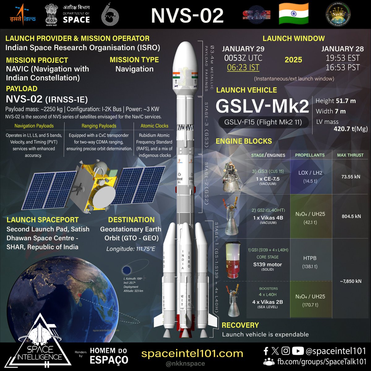 nkknspace's tweet photo. Orbital Launch no. 20 of 2025. 🇮🇳🚀#1
#ISRO's GSLV F15 rocket (GSLV Mk2) will launch the NVS-02 🛰️, the 2nd in the latest #NavIC NVS series, into Geostationary Orbit. 🌍
▪️The 100th launch from Sriharikota.
▪️The 97th orbital mission by #India 🚀
#GSLVMk2 #RepublicDay #NVS02 https://t.co/G7SnJ1xT0q