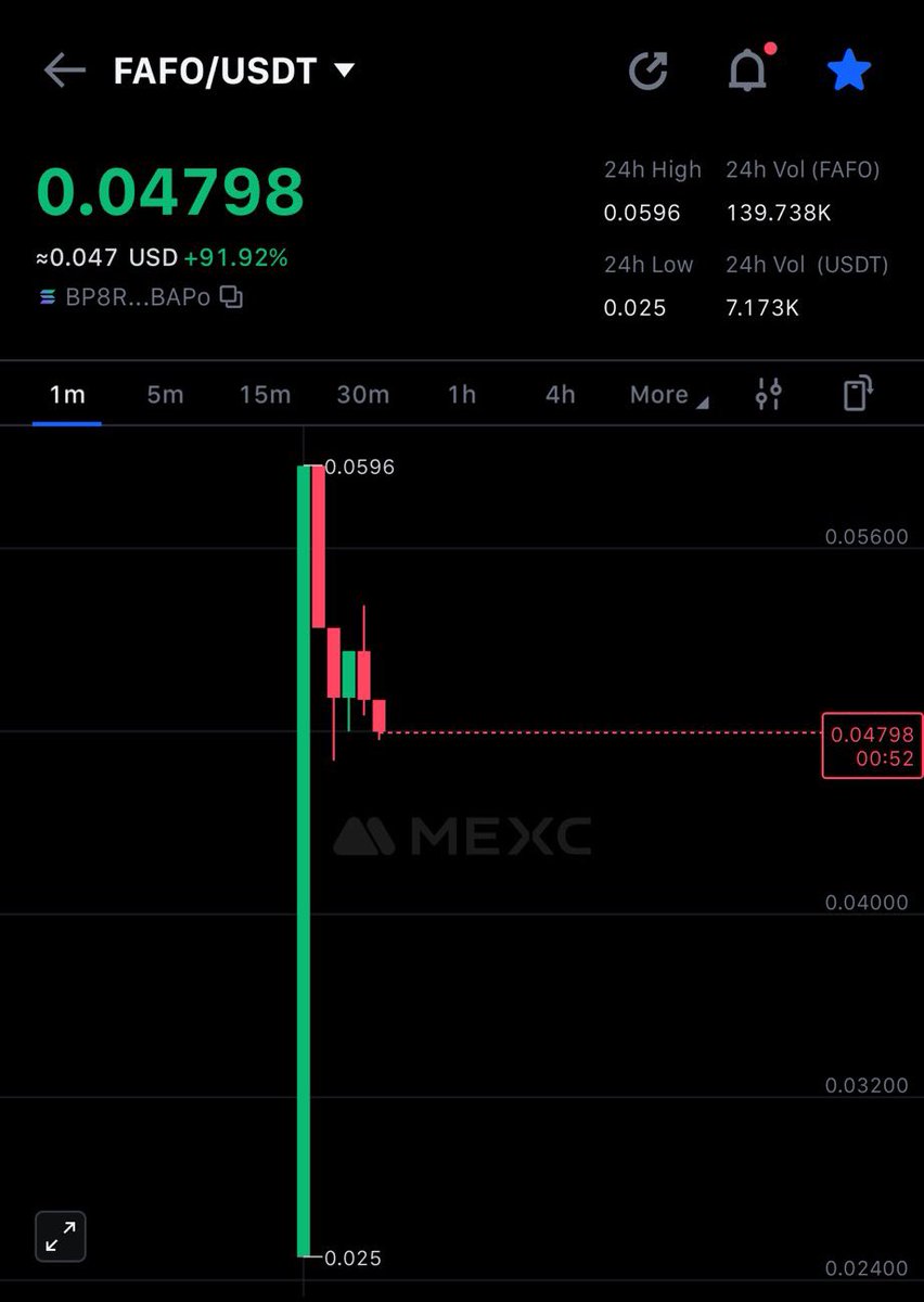 $FAFO JUST GOT LISTED ON MEXC
