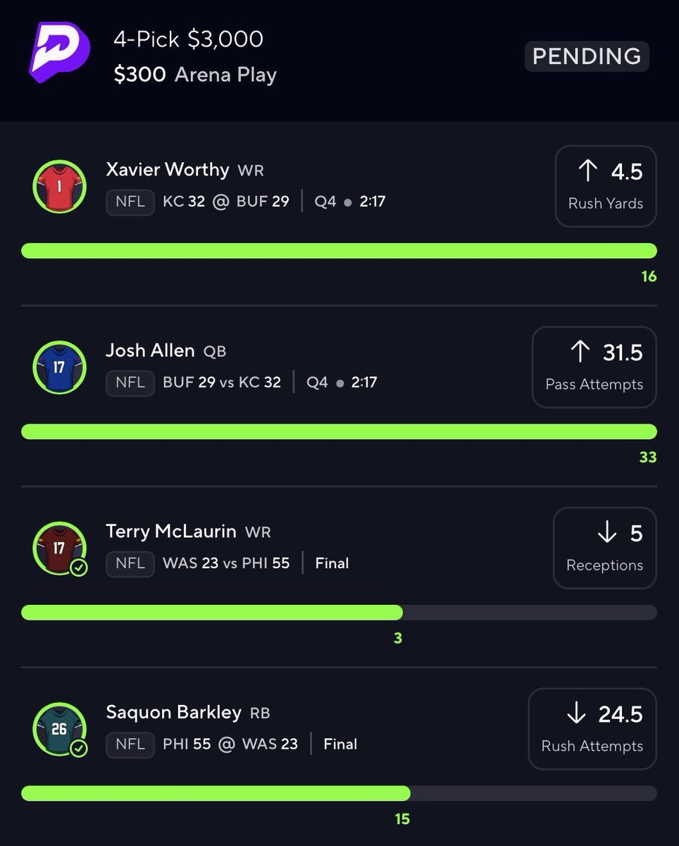 betbigben's tweet photo. $250 TO SOMEONE WHO LIKES ASAP ❤️⤵️

NFL MEGA SWEEP 🧹🧹🧹

✅ Xavier Worthy O 2.5 Rush Yards
✅ Josh Allen O 31.5 Pass Attempts
✅ Terry McLaurin U 5.5 Receptions
✅ Saquon Barkley U 25.0 Carries
✅ Chiefs +6.5/Bills +6.5 (+110)

❤️ if you tailed

SEE YOU AT THE SUPER BOWL 🫡🤑 https://t.co/xbX24fPBij