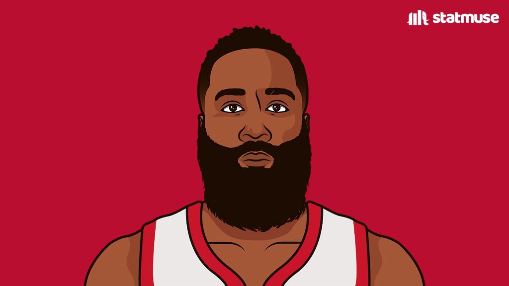 WarriorsMuse's tweet photo. Steph v Harden:        Mahomes v Allen:

2015: Steph                2021: Mahomes
2016: Steph                2022: Mahomes
2017: no matchup    2023: no matchup
2018: Steph                2024: Mahomes
2019: Steph                2025: Mahomes https://t.co/jXdVry733D