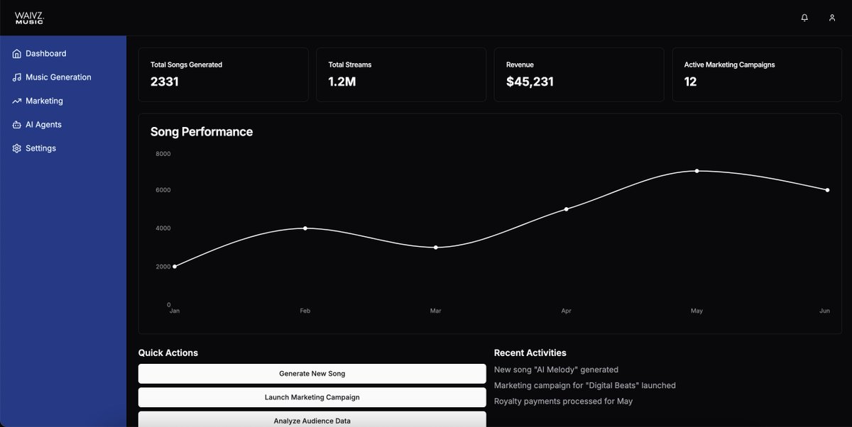 WAIVZ Music Group tweet media