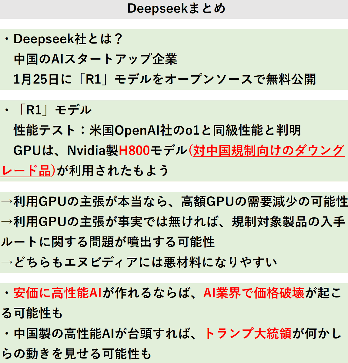 【Dealer's Voice】
🇨🇳Deepseek社が中国製AIを無料公開、金融市場ではエヌビディアなどハイテク企業の株安・ナスダック下落が目立ちます。ここまでの動き、簡単なまとめです。